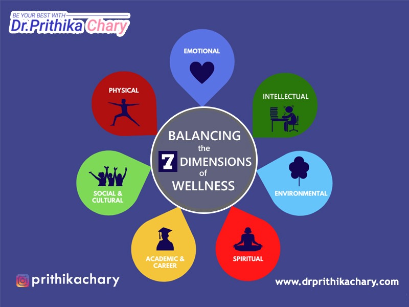 Balancing the 7 dimensions of wellness